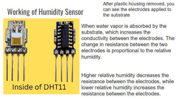 Everything About Humidity Sensor - Circuits Bazaar