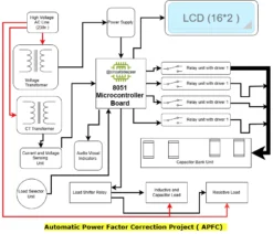 Automatic power factor correction APFC controller project using 8051 microcontroller