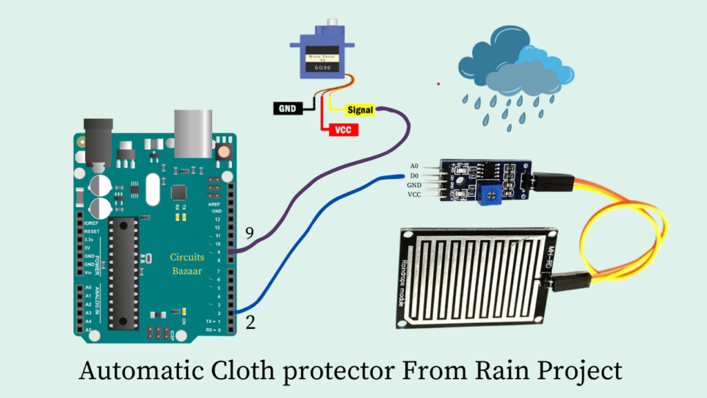 Intelligent Rain-Activated Clothes Cover Project Intelligent Rain-Activated Clothes Cover Project