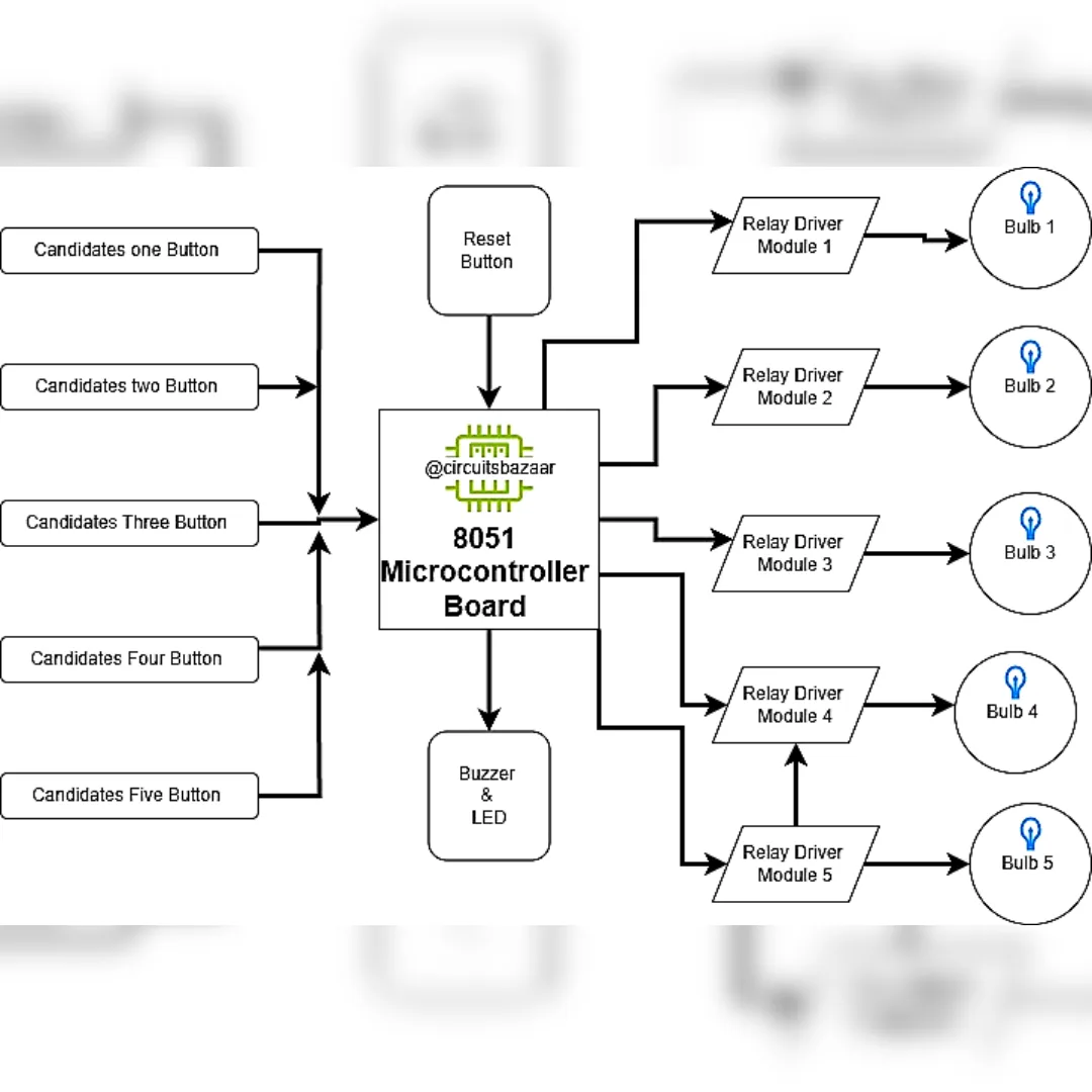 5 Candidates Quiz Buzzer Engineering Project - Image 3