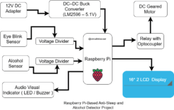 Anti Sleep Alarm Project block diagram using Raspberry Pi Pico
