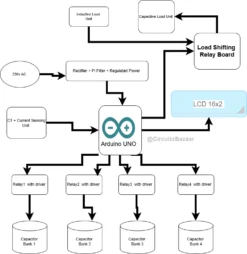 power factor correction project block diagram