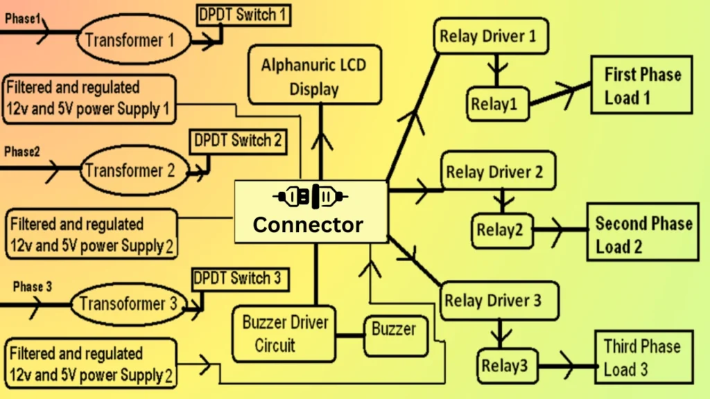 Automatic Three Phase Changer block diagram explained